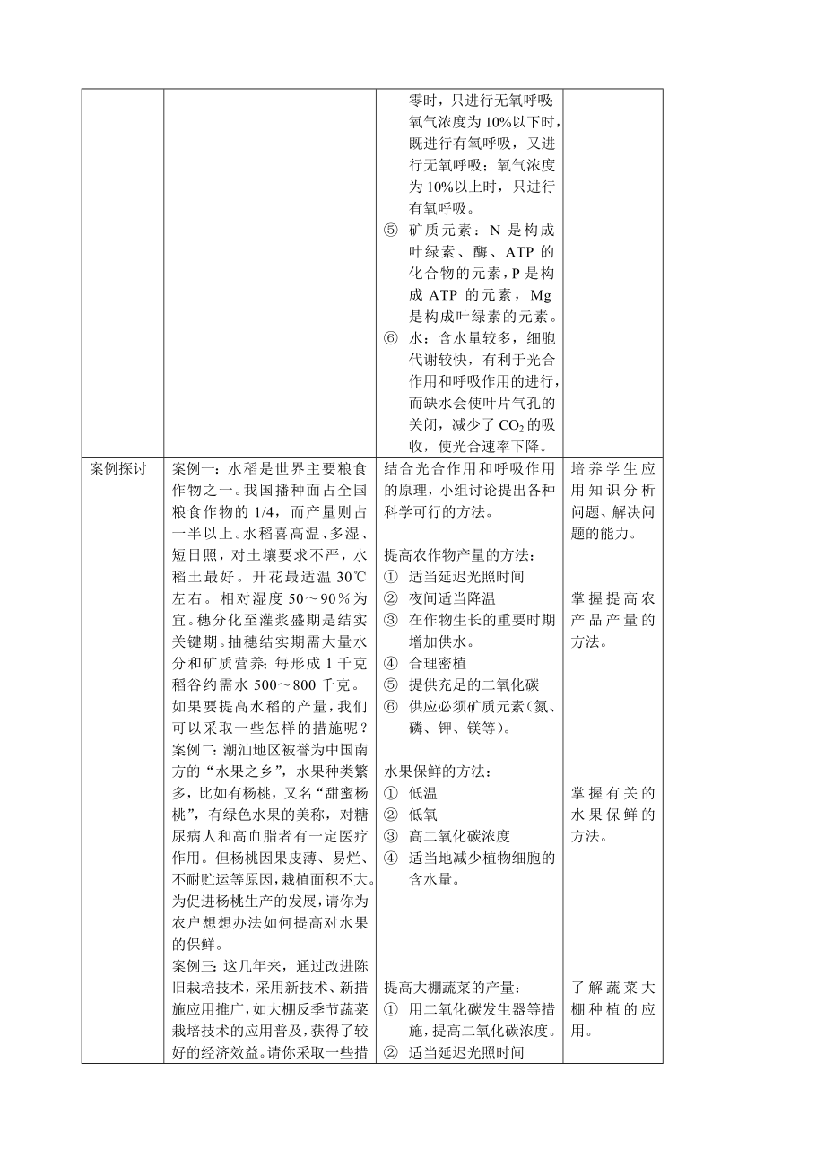 呼吸作用和光合作用原理的应用教学设计_第4页