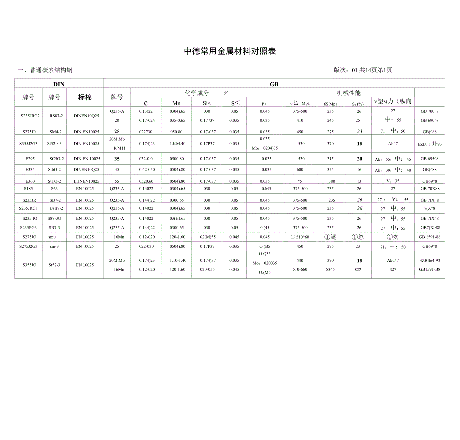德国材料标准对照表_第1页