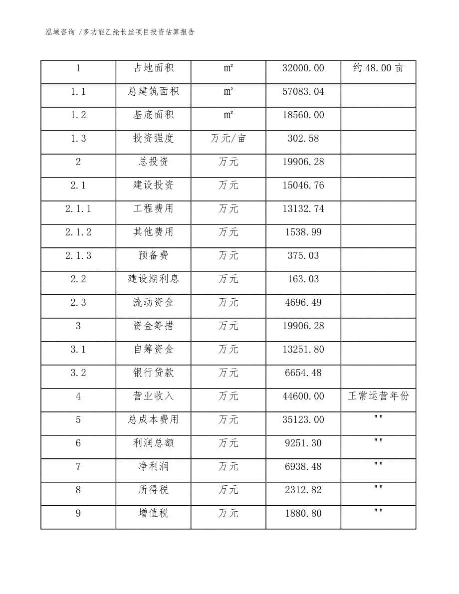 多功能乙纶长丝项目投资估算报告范文_第5页