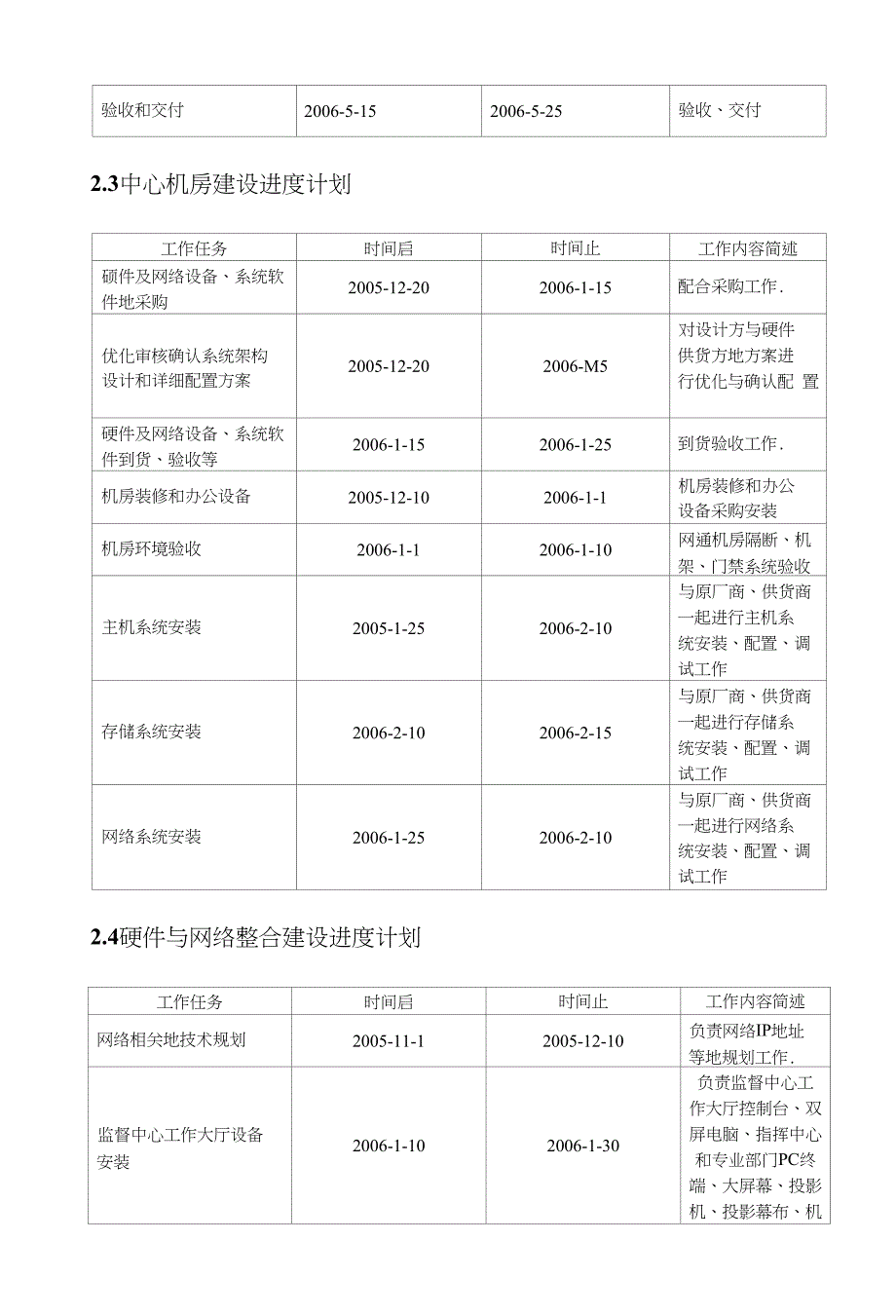 扬州市数字化城市管理信息_第4页