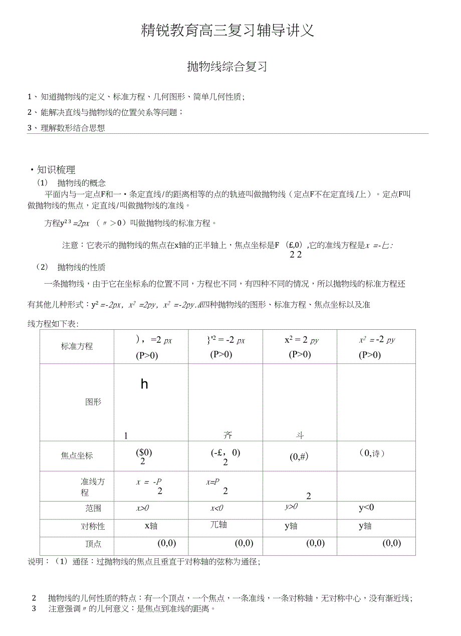 高三复习资料抛物线方程_第1页