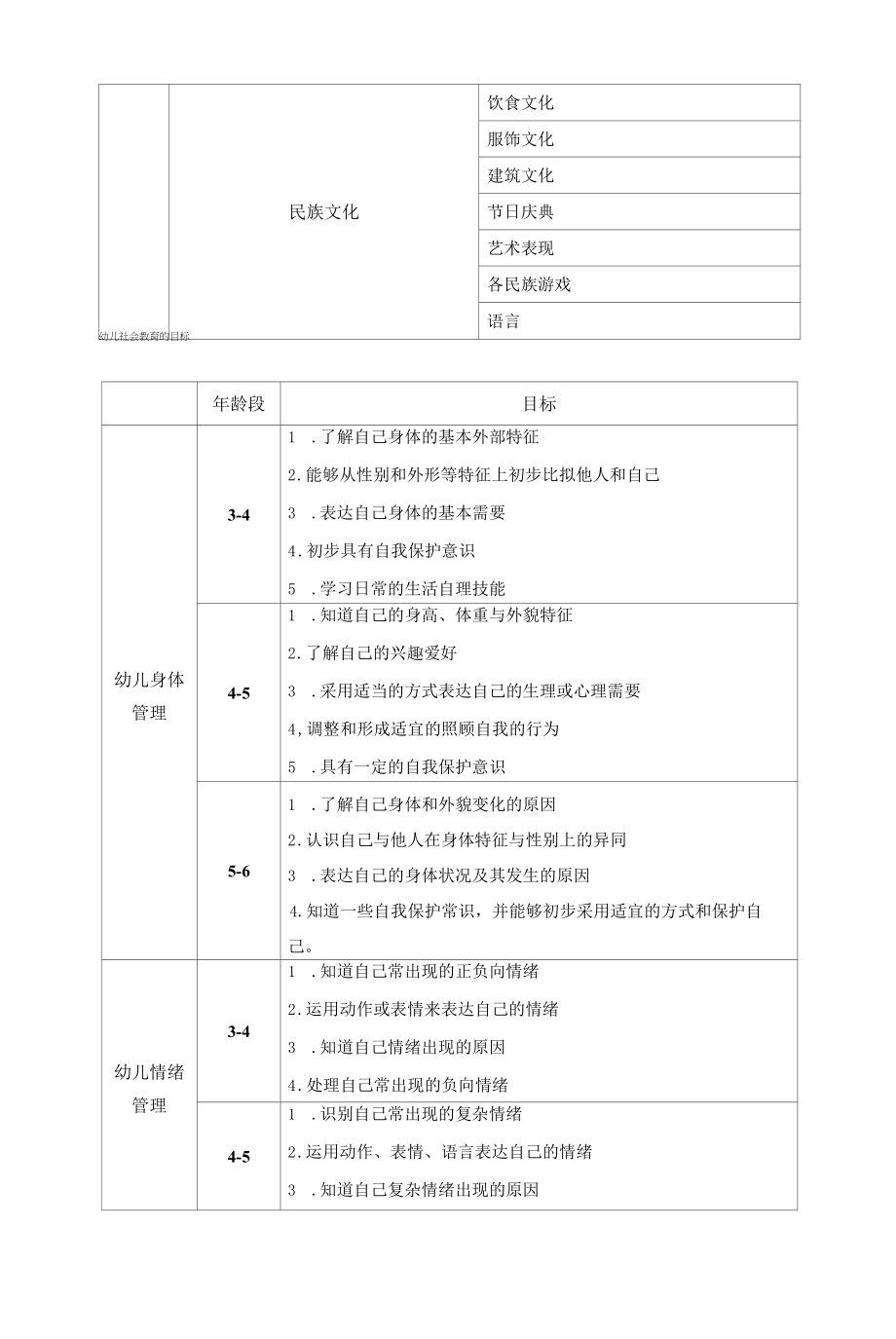 幼儿园：社会领域核心经验_第4页