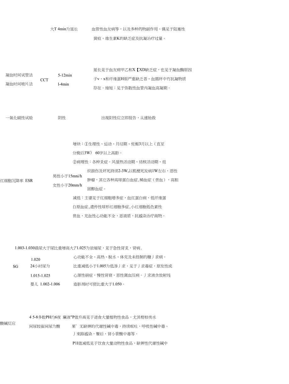 检验科常用化验值英文缩写_第5页