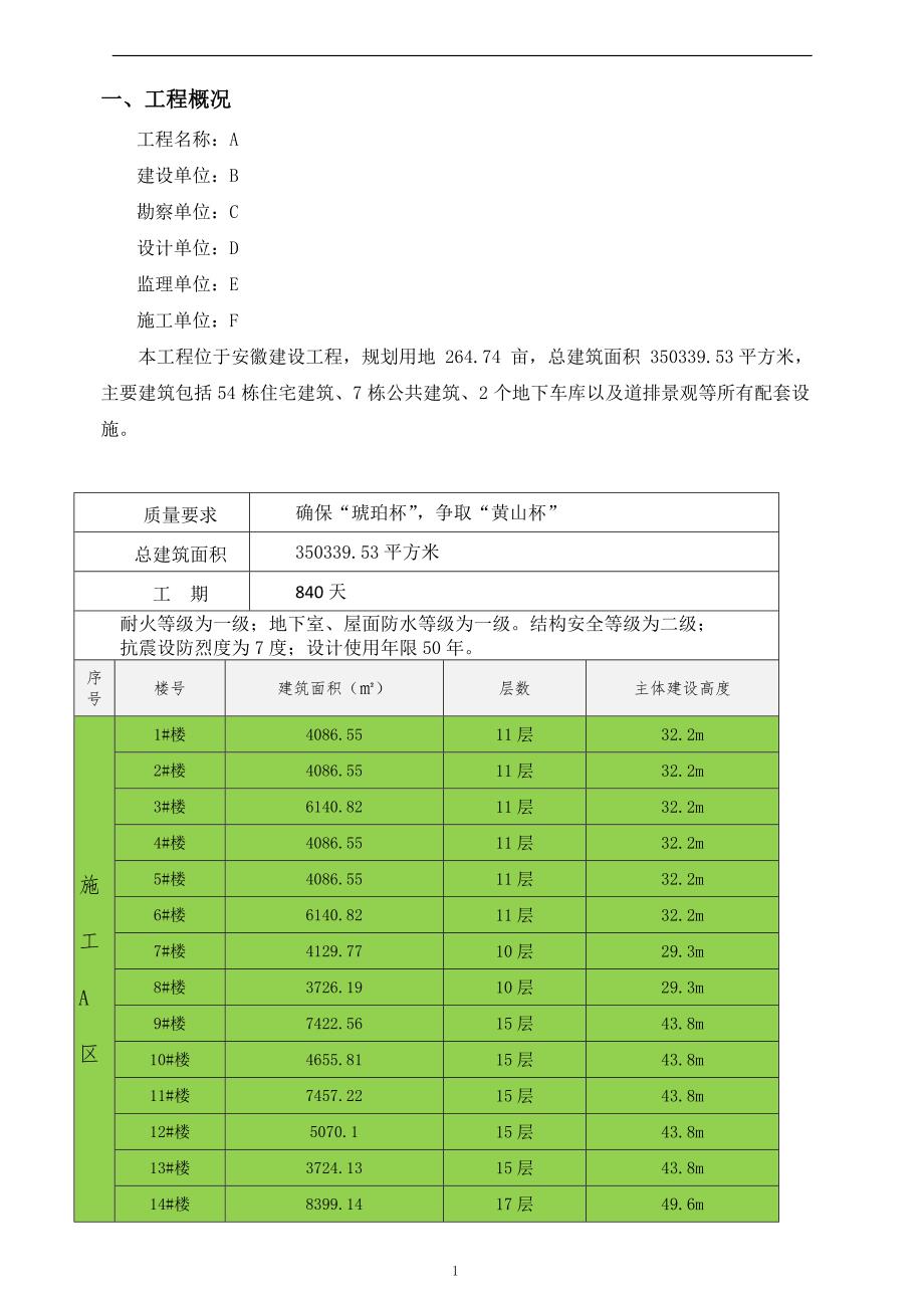 肥东县氨水小区改造工程绿色施工_第3页