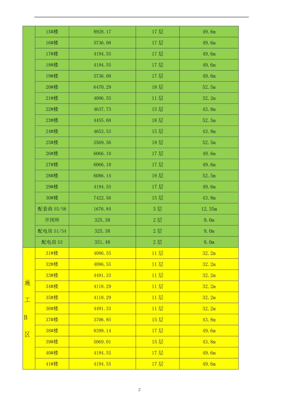 肥东县氨水小区改造工程绿色施工_第4页