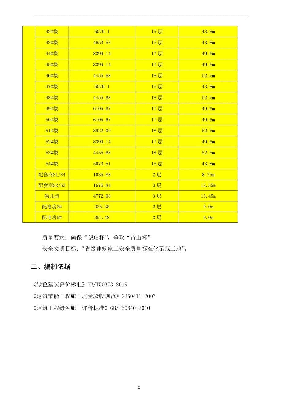 肥东县氨水小区改造工程绿色施工_第5页