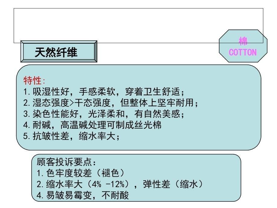 面料知识及销售FAB(powerpoint 39页)_第5页