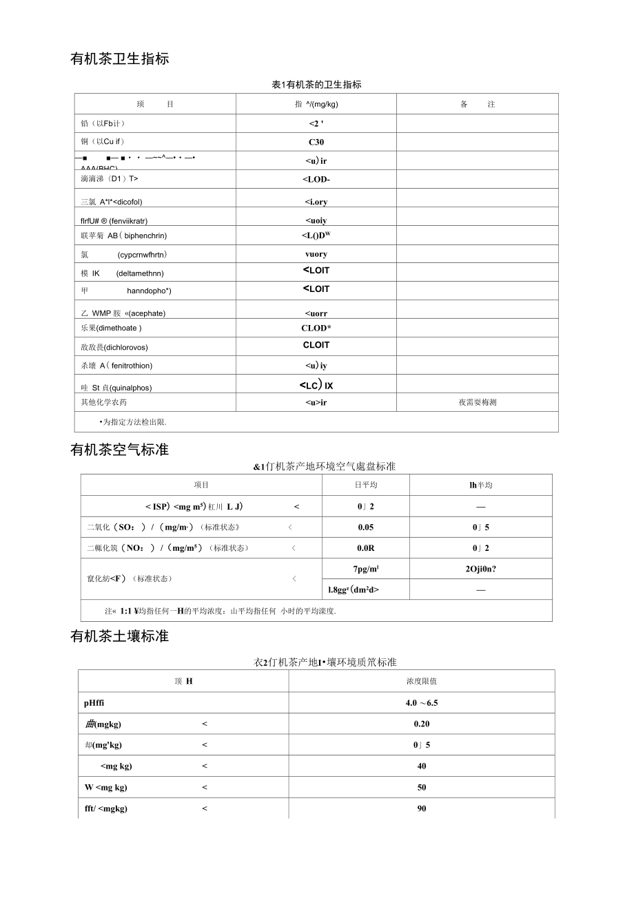 有机茶环境方面标准汇总_第1页