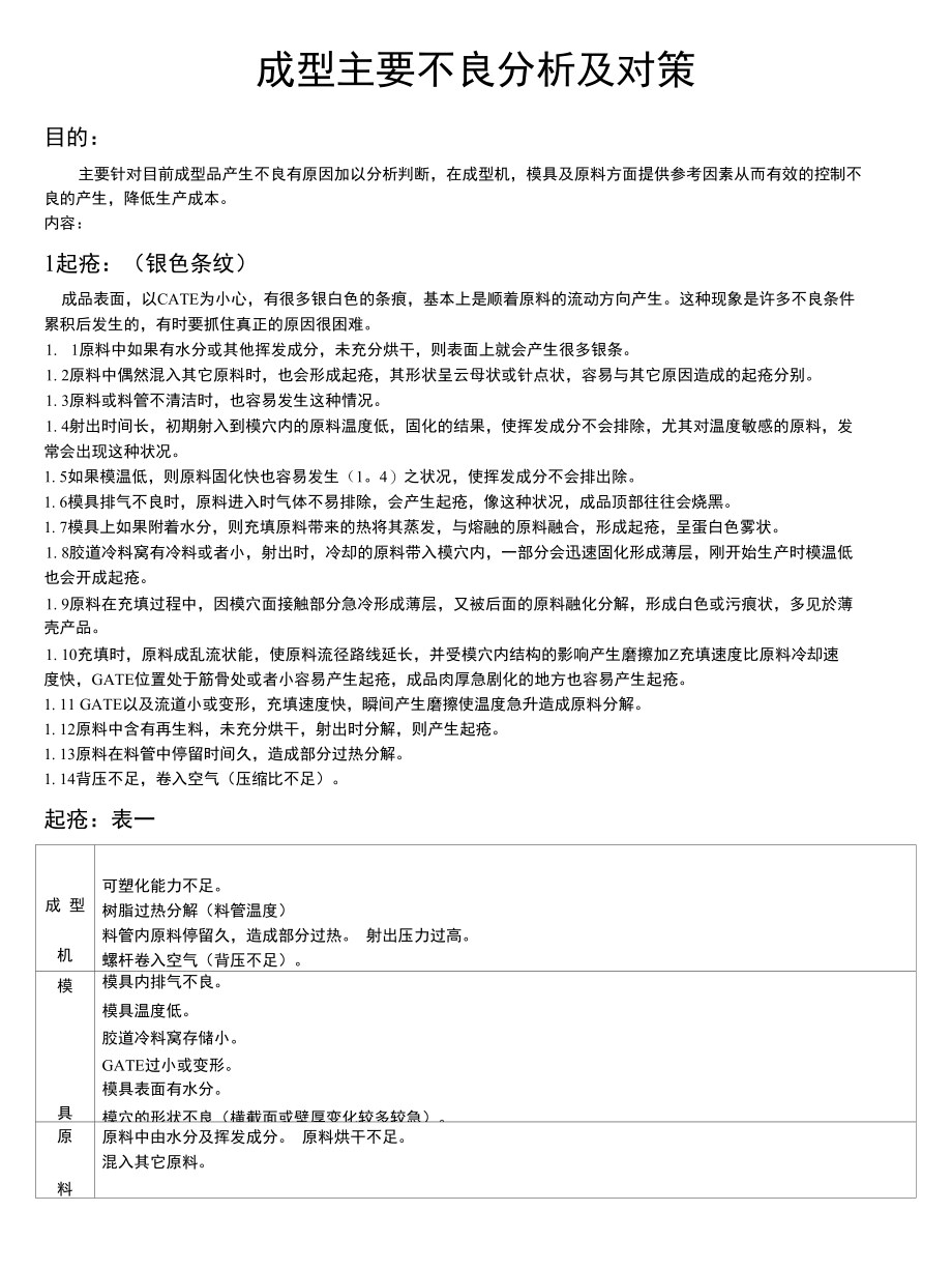 成型不良分析与对策_第1页