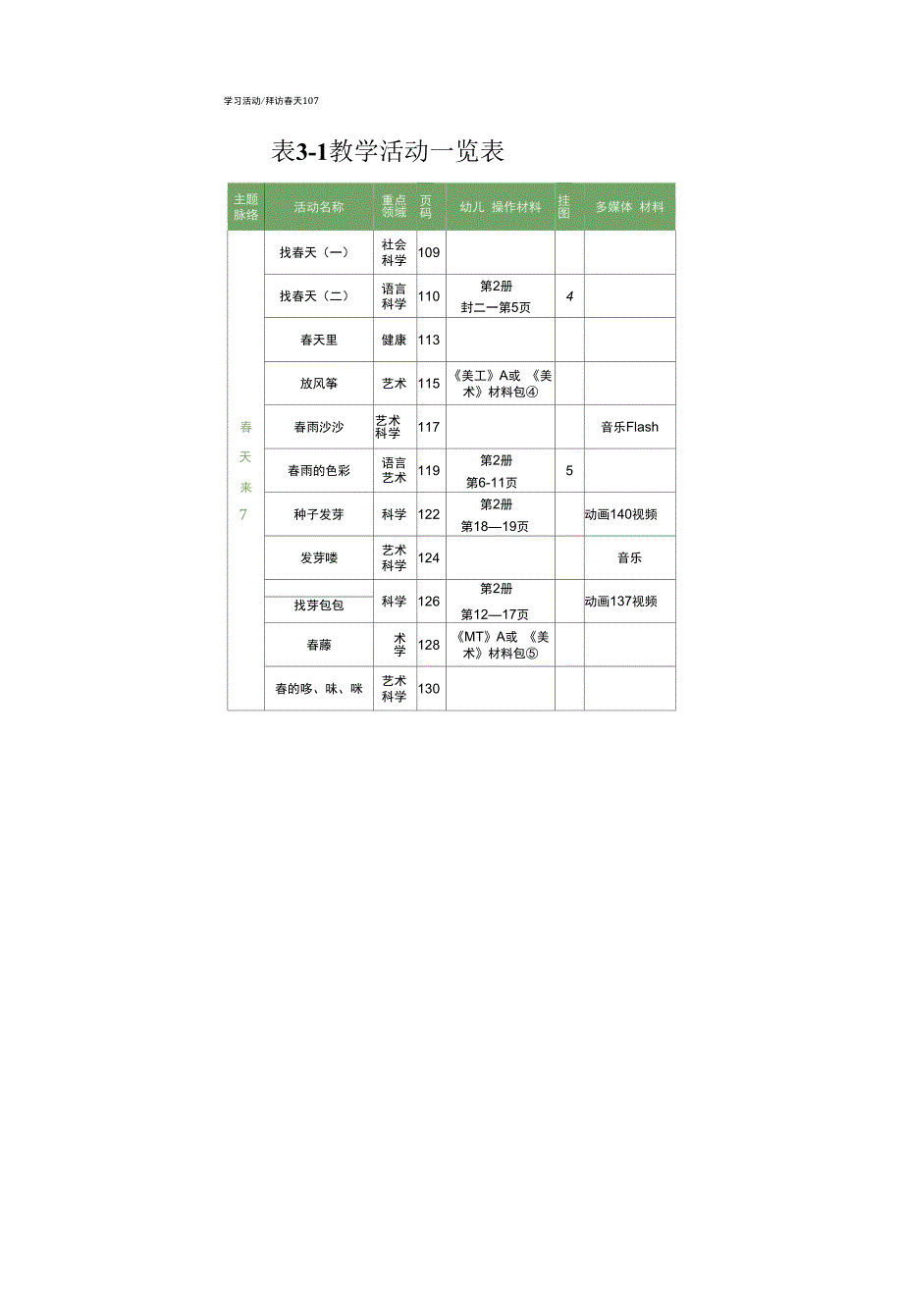 幼儿园：《拜访春天》_第2页