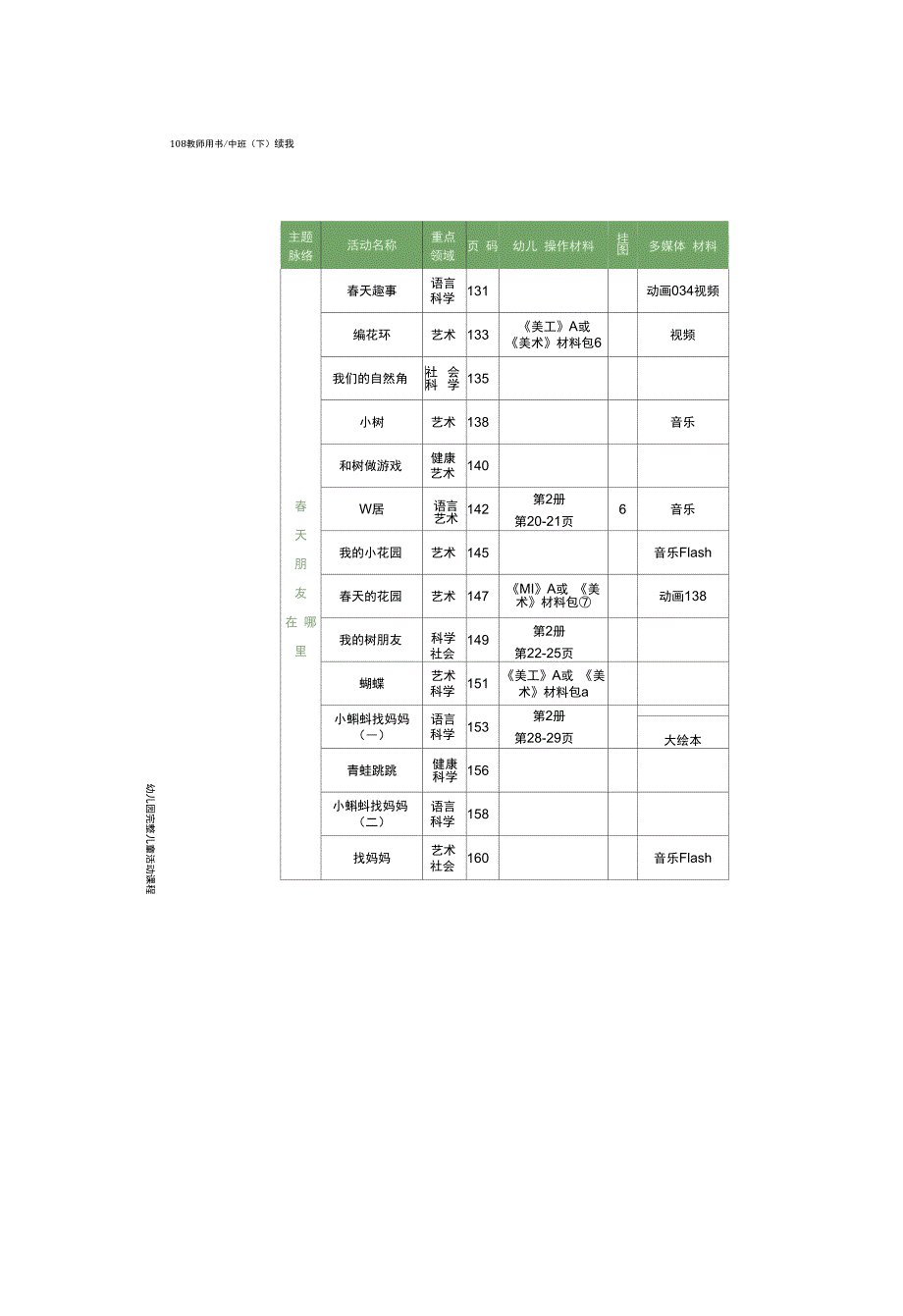 幼儿园：《拜访春天》_第3页