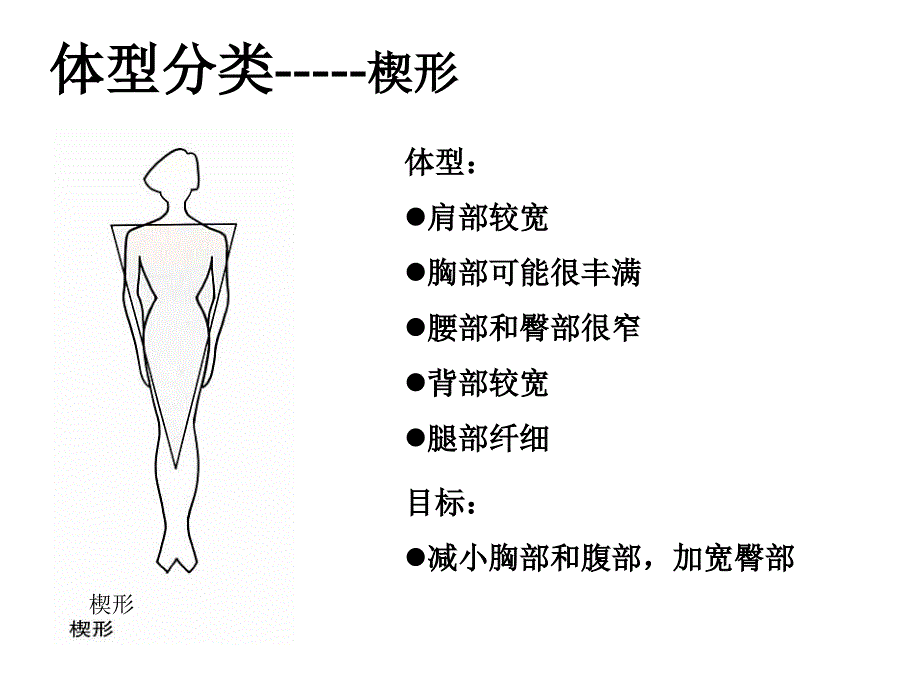 鳄鱼恤女性体型与着装(powerpoint 42页)_第4页