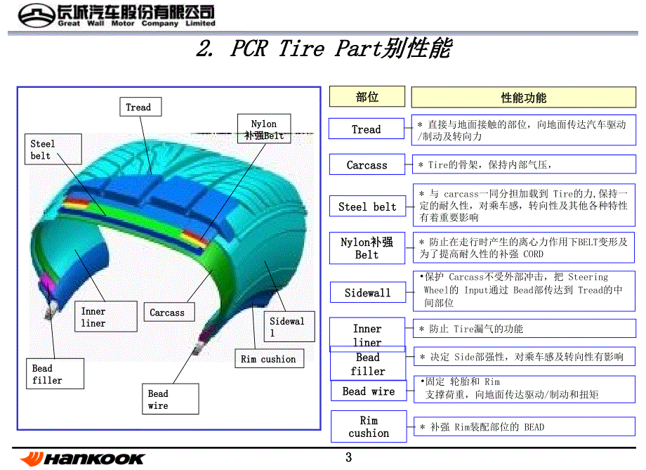 韩泰轮胎的培训材料PCR_第3页