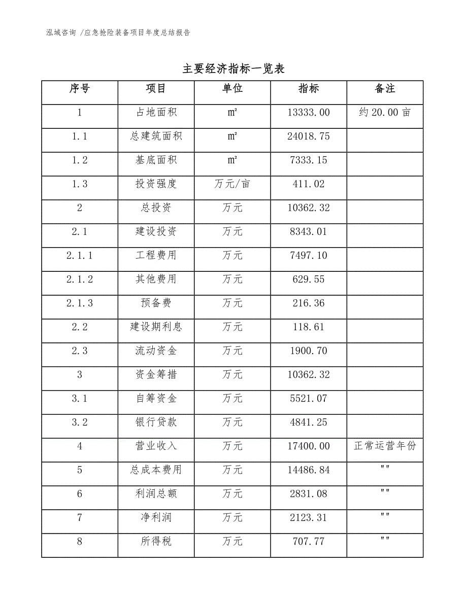 应急抢险装备项目年度总结报告_第5页