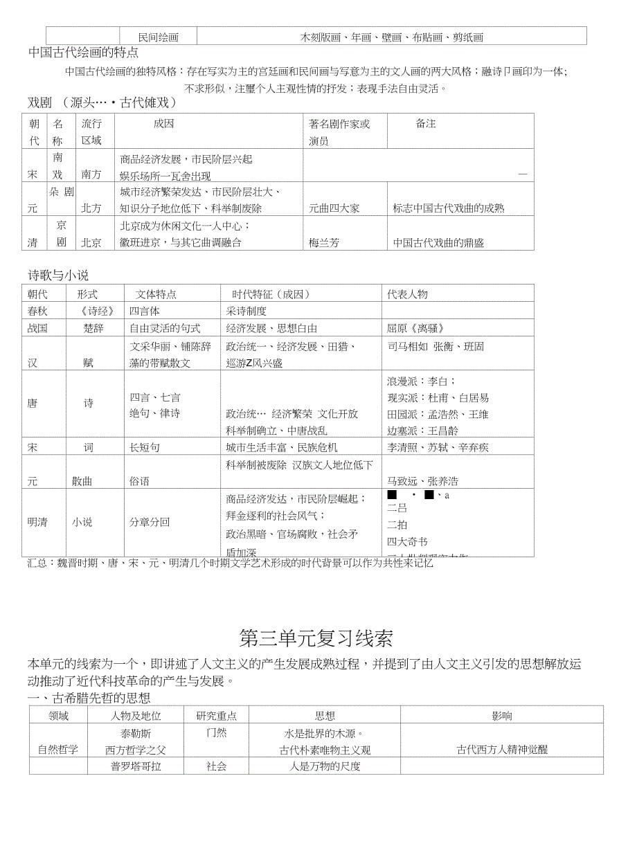 高三历史文化史复习整理资料_第5页