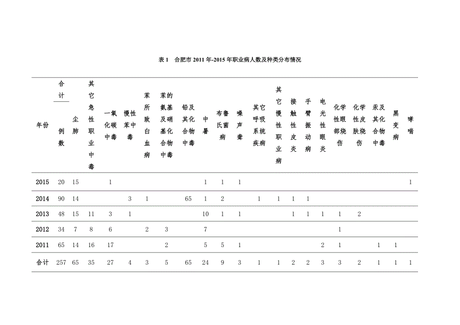 合肥职业病防治十三五规划-合肥安全生产监督管理局_第2页