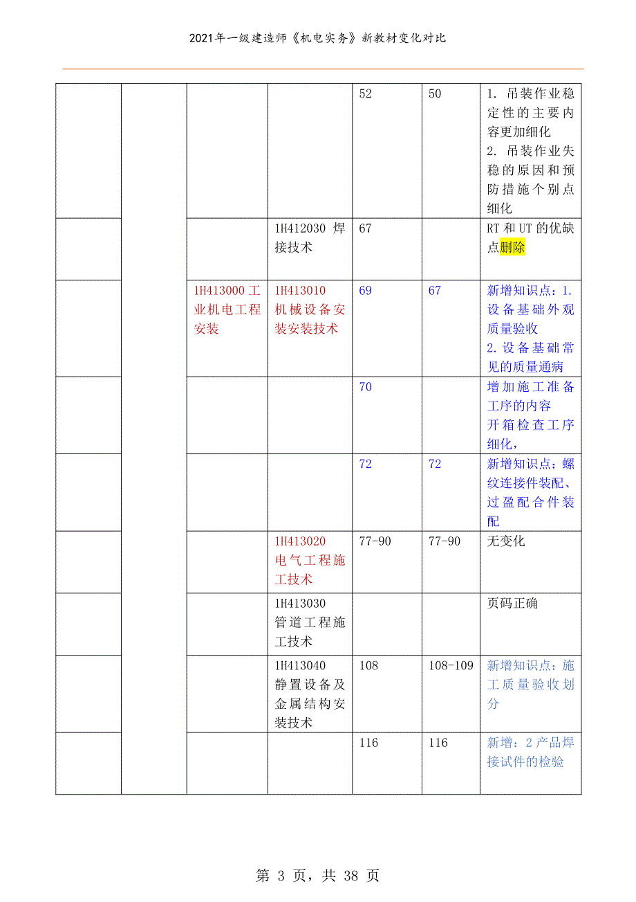 2021年一级建造师《机电实务》新教材变化对比_第3页