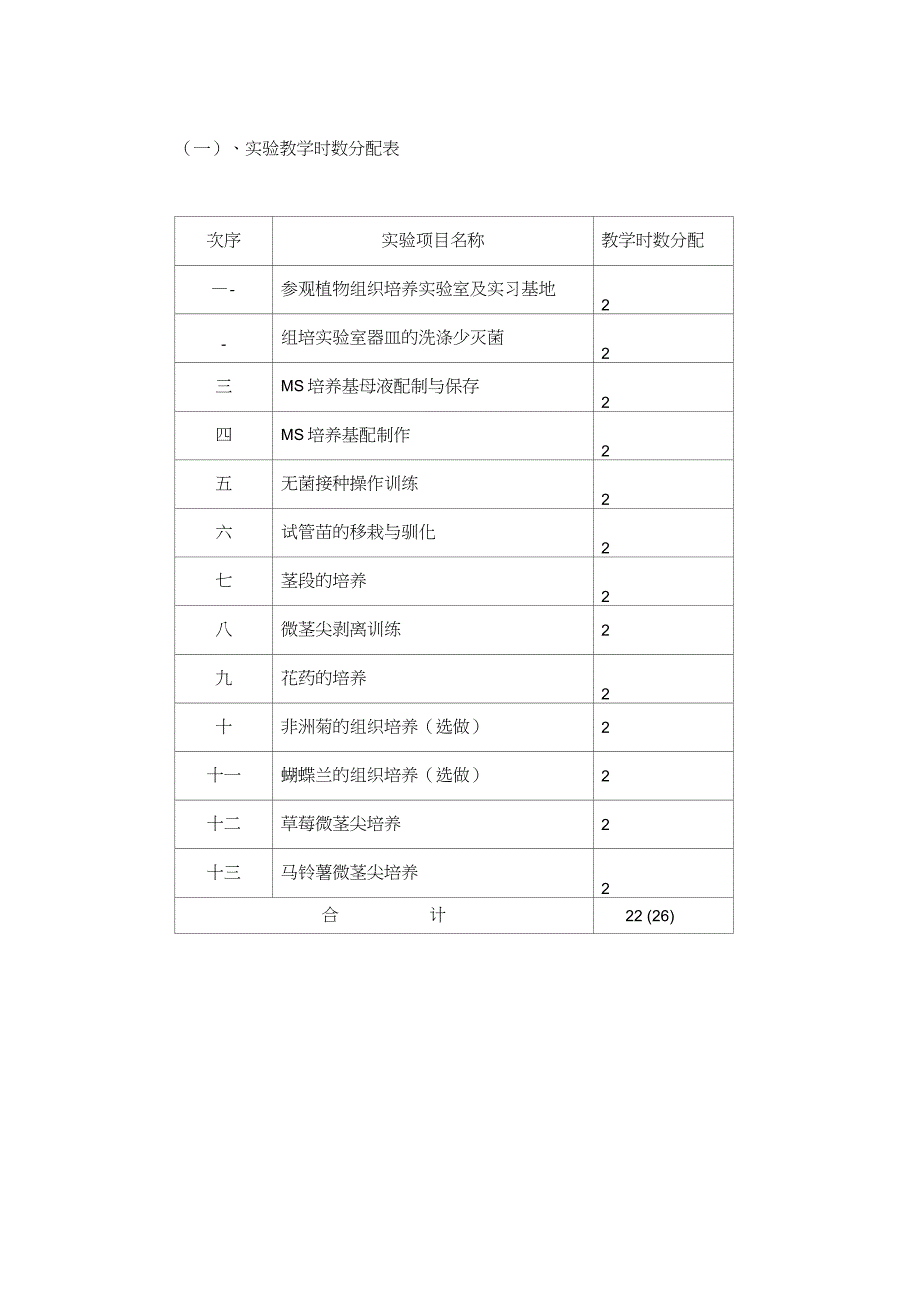 植物组织培养技术实验_第3页