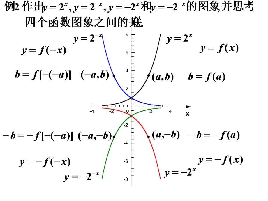 函数图象的变换ppt课件_第5页