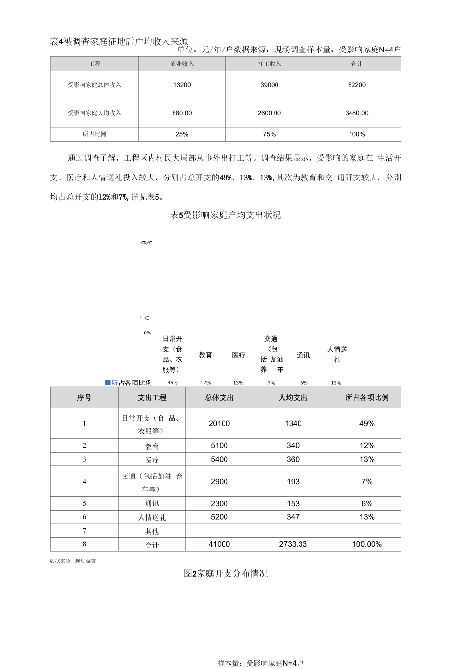 1 鲁甸县龙树乡污水处理厂及配套管网工程尽职调查报告_第4页