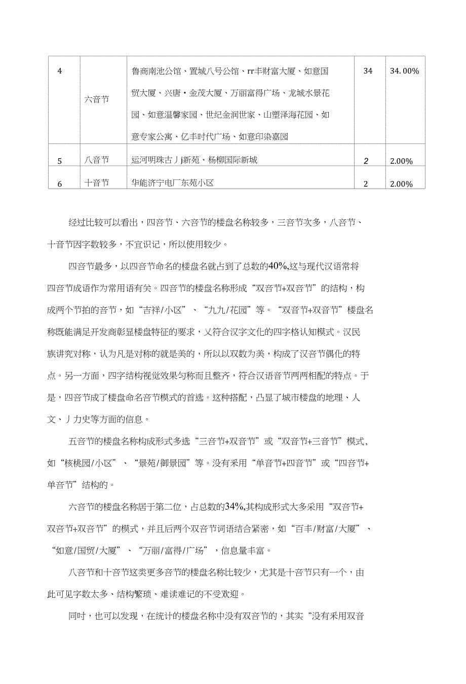 楼盘名称调查与研究论文_第5页