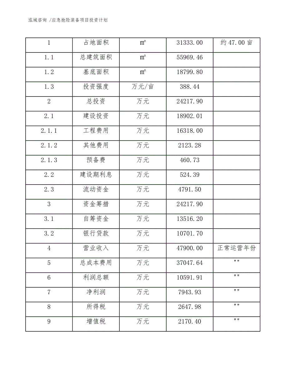 应急抢险装备项目投资计划_参考模板_第4页