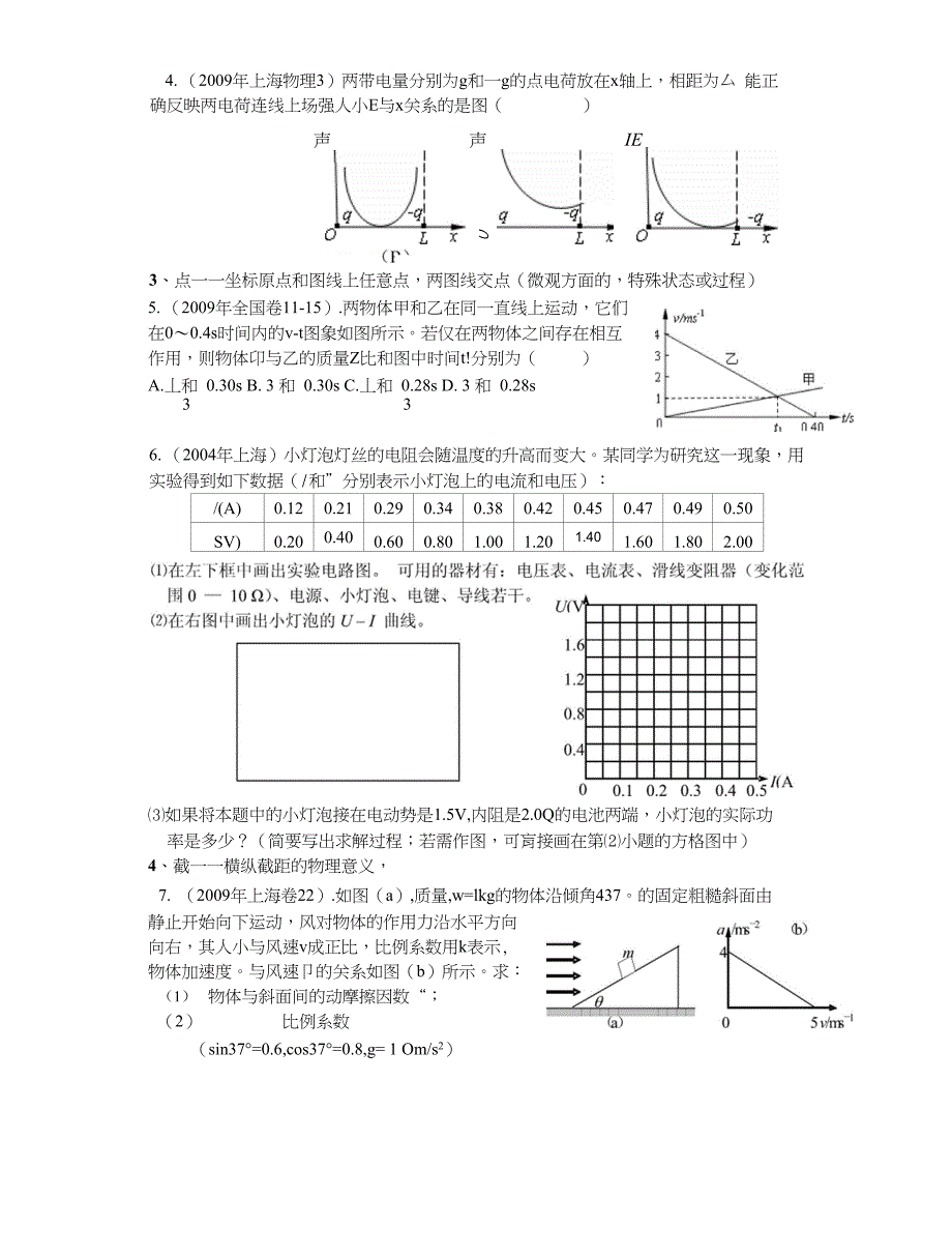 高三图象问题专题复习_第2页