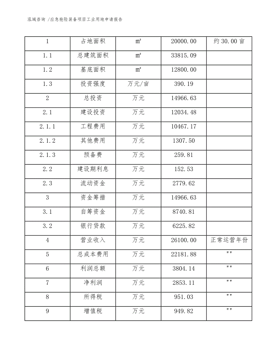 应急抢险装备项目工业用地申请报告【模板】_第4页