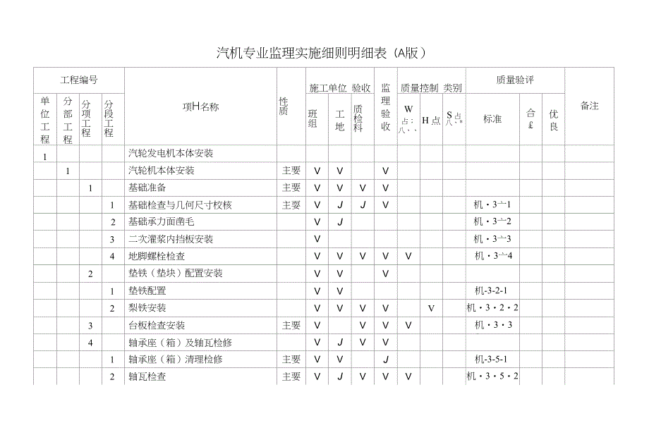 汽机监理实施细则验评表_第1页