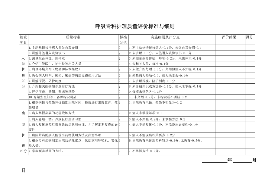 呼吸科专科护理质量标准与细则_第1页