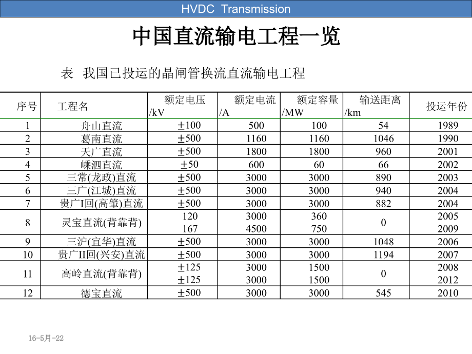中国直流输电工程一览ppt课件_第1页