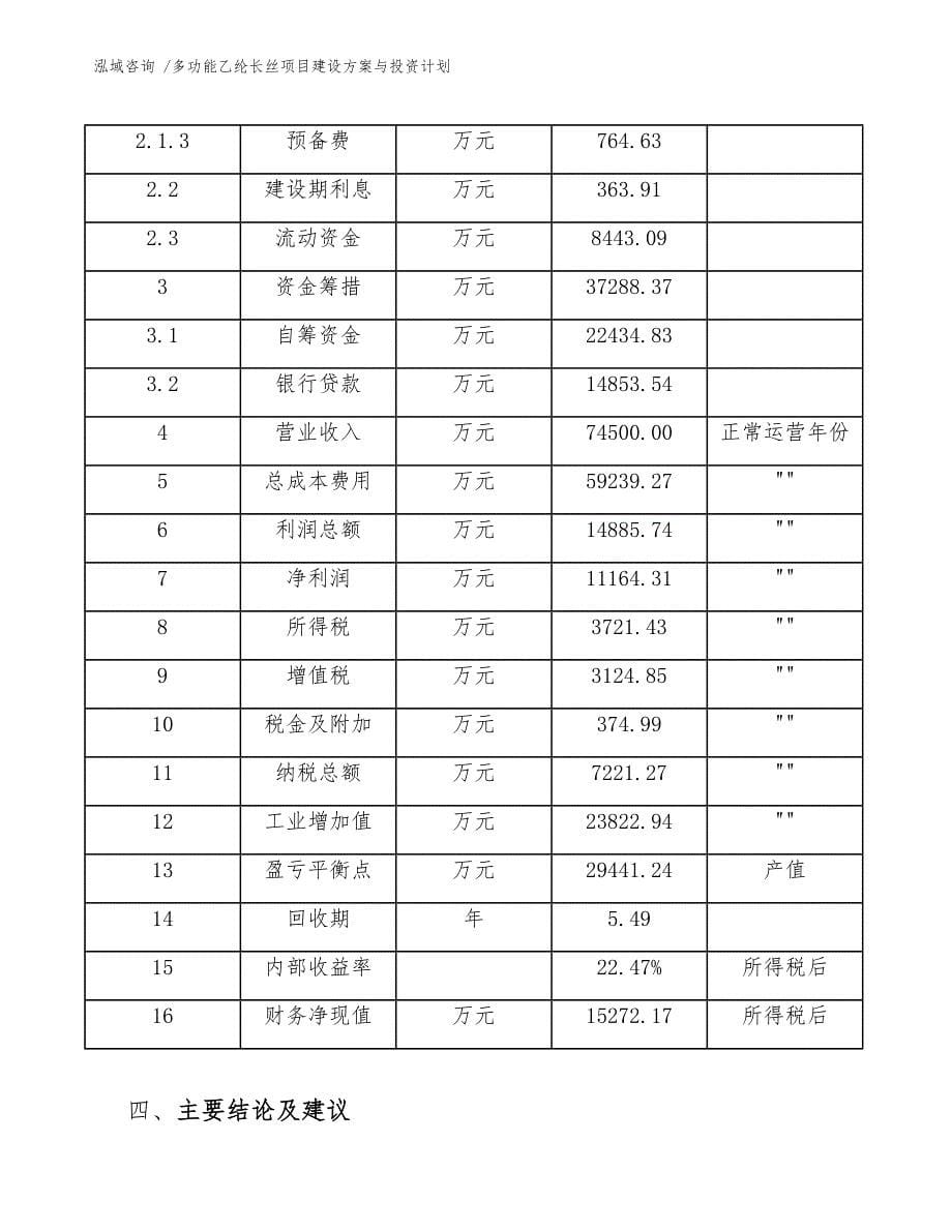 多功能乙纶长丝项目建设方案与投资计划【参考模板】_第5页