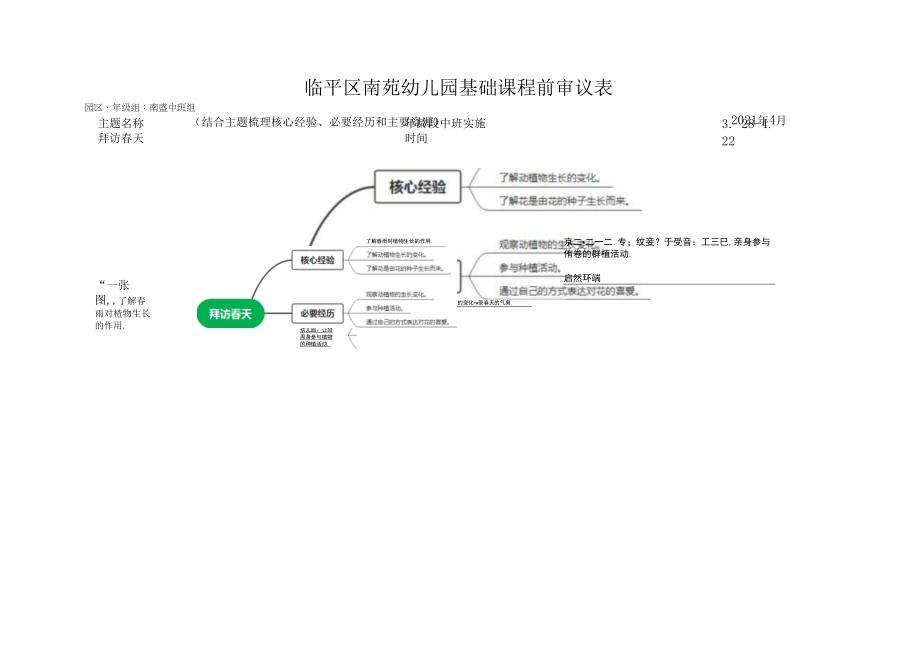 幼儿园：《拜访春天》基础课程前审议表_第1页