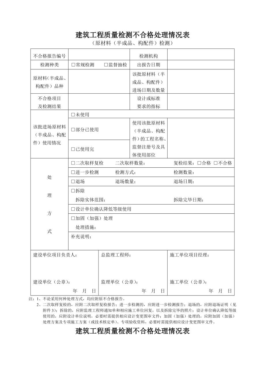 建筑工程质量检测不合格处理情况表_第1页