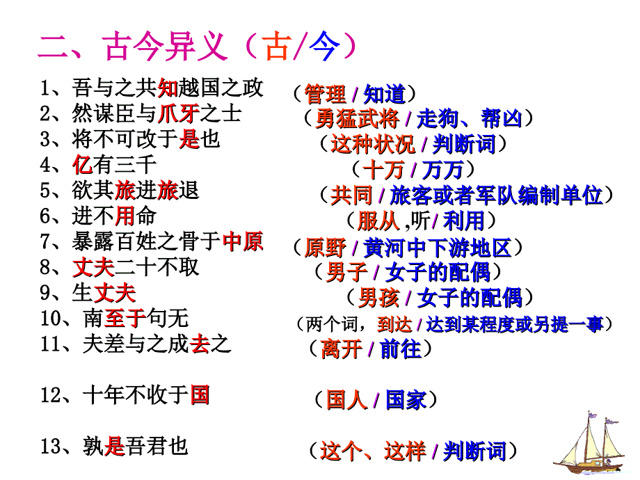 勾践灭吴文言知识梳理ppt课件_第3页