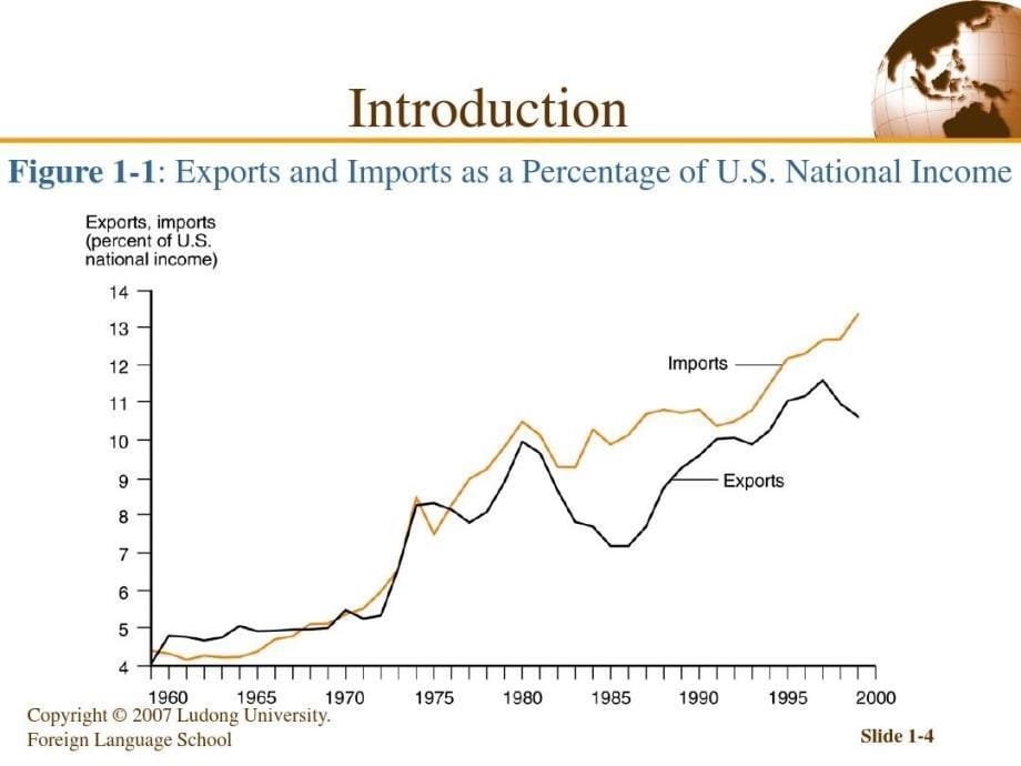 国际经济与贸易事物英语ppt课件_第5页