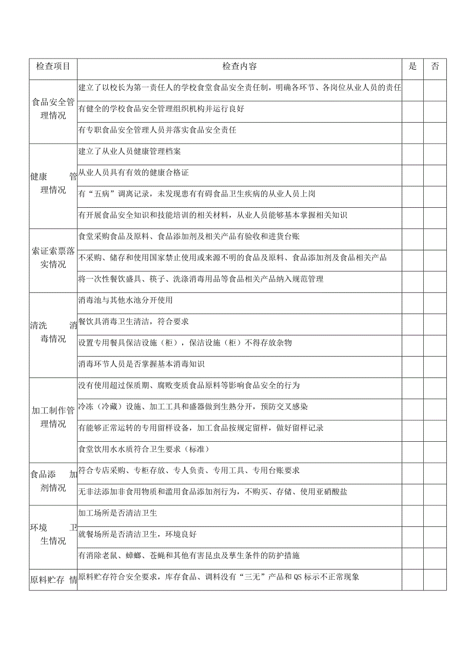 学校（中小学）食堂食品安全月度自查表1_第1页