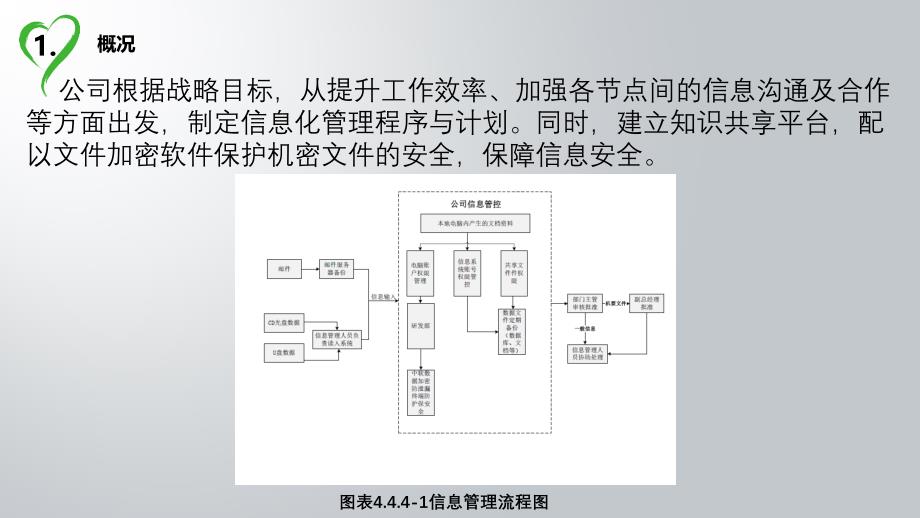 信息和知识资源运营_第3页