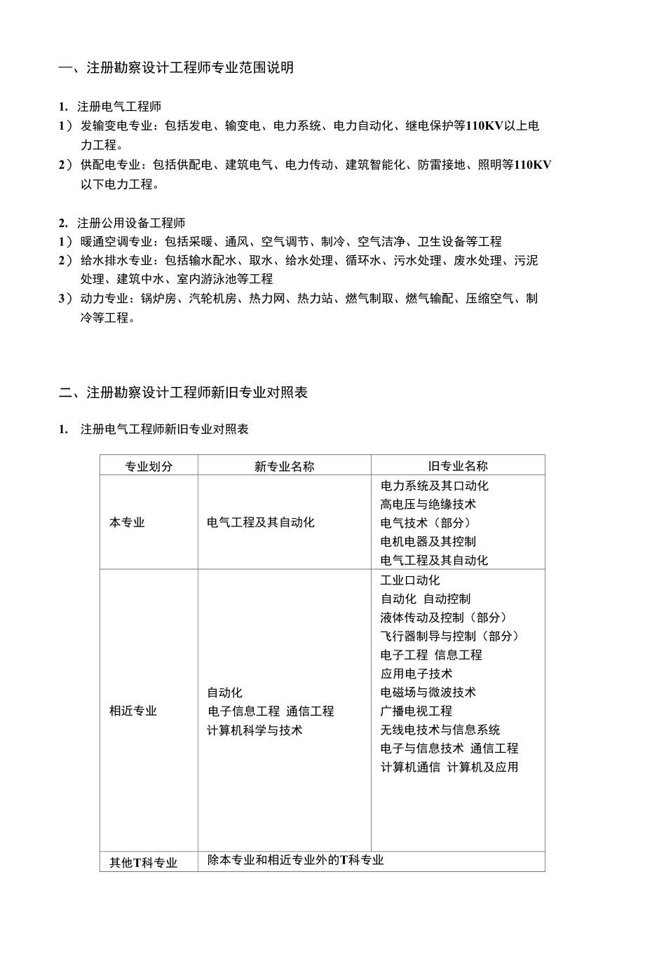 注册勘察设计工程师专业范围说明_第1页