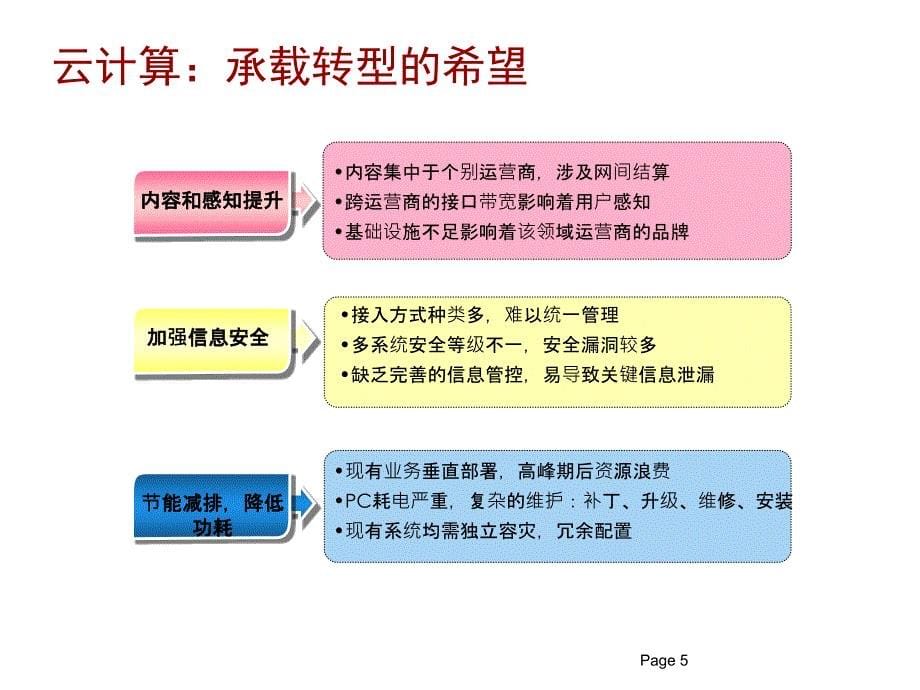 华为公司云计算解决方案介绍ppt课件_第5页