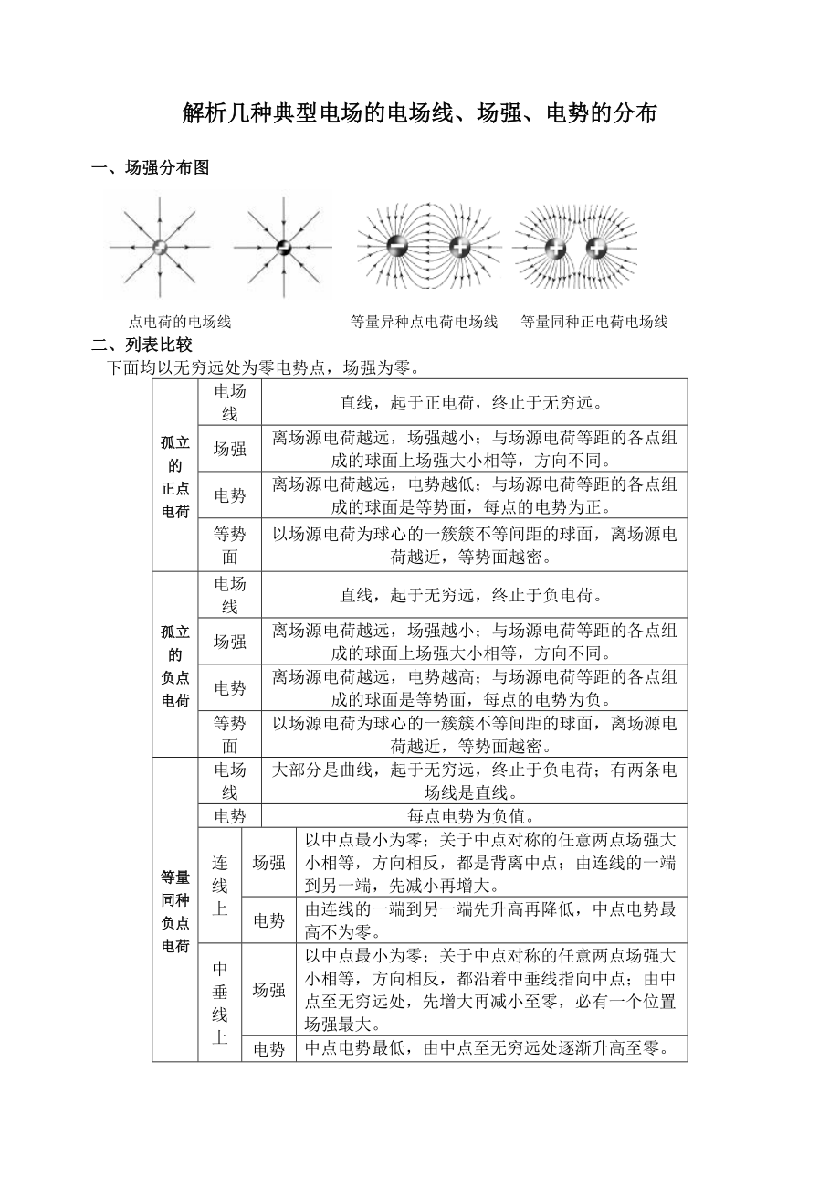 解析几种典型电场的电场线、场强、电势的分布_第1页