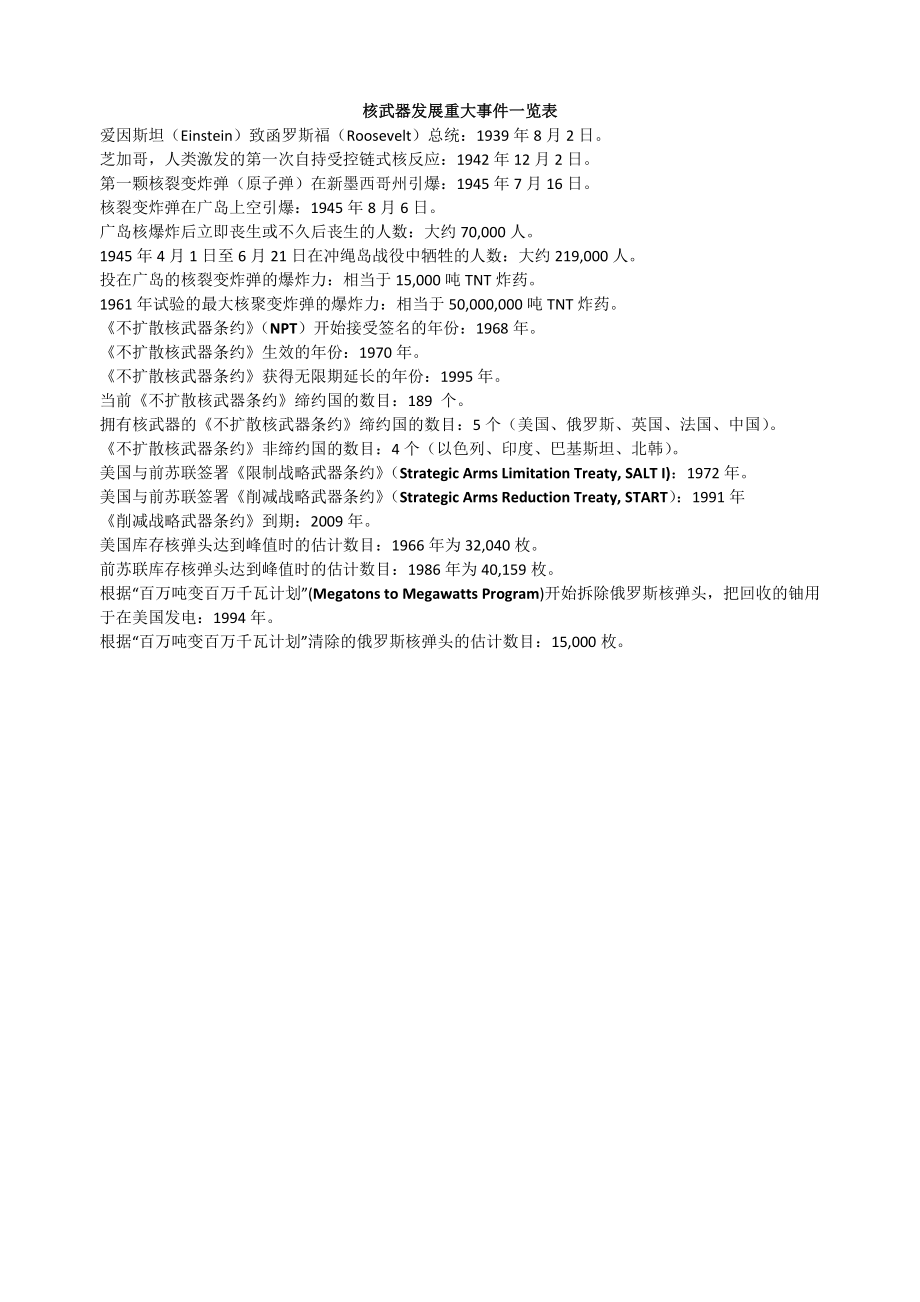 核武器发展重大事件一览表_第1页