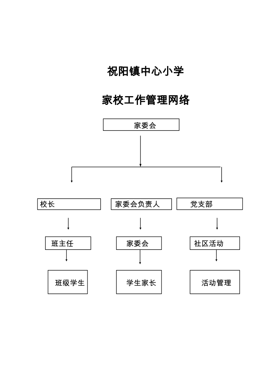 家校共建管理网络图_第1页