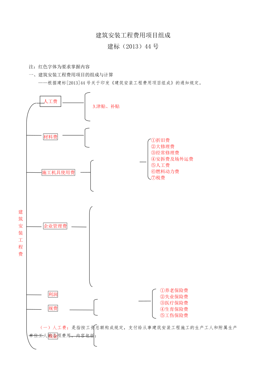 建筑安装工程费用项目组成(-建标[2013]44号)-一建考试专用_第1页