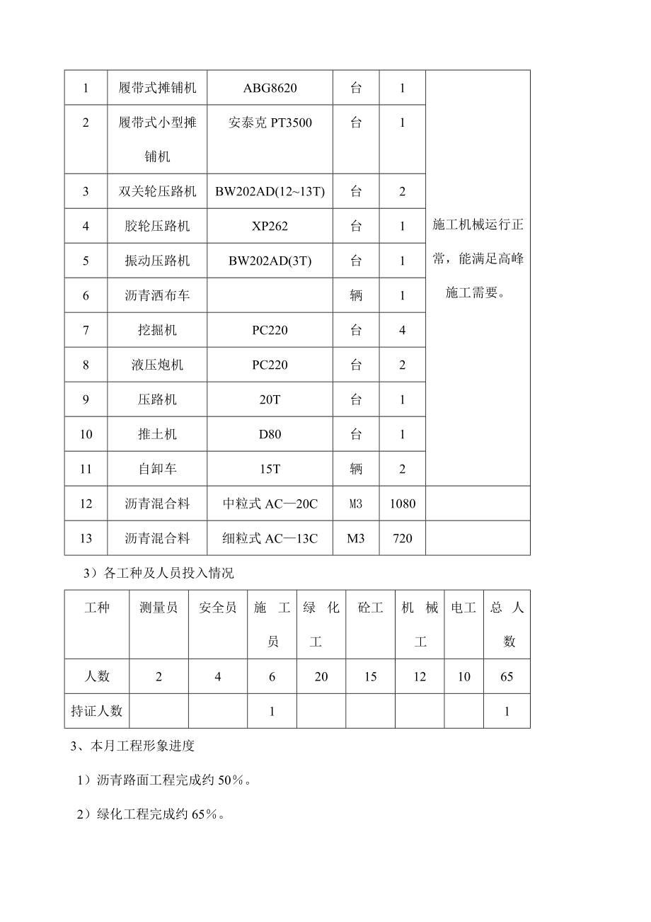 很规范齐全的监理月报_第4页