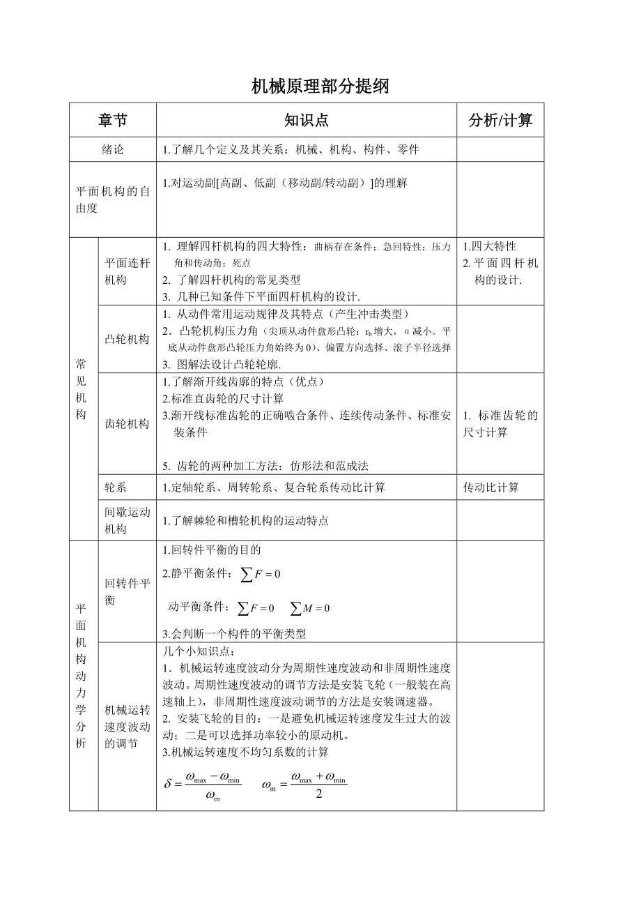 机械设计基础专升本复习提纲_第1页