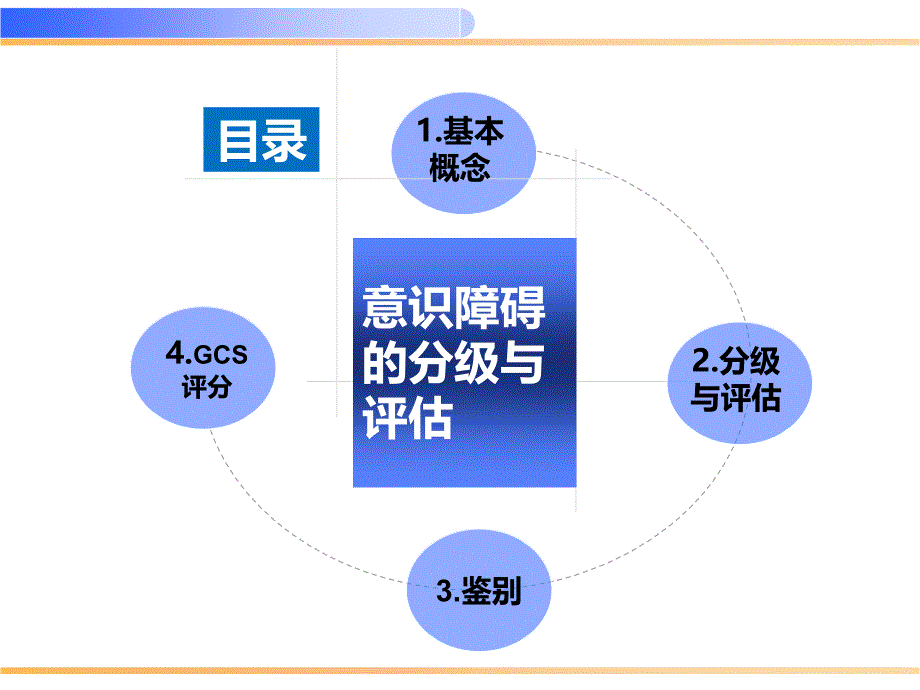 意识障碍的分级与评估ppt课件_第2页