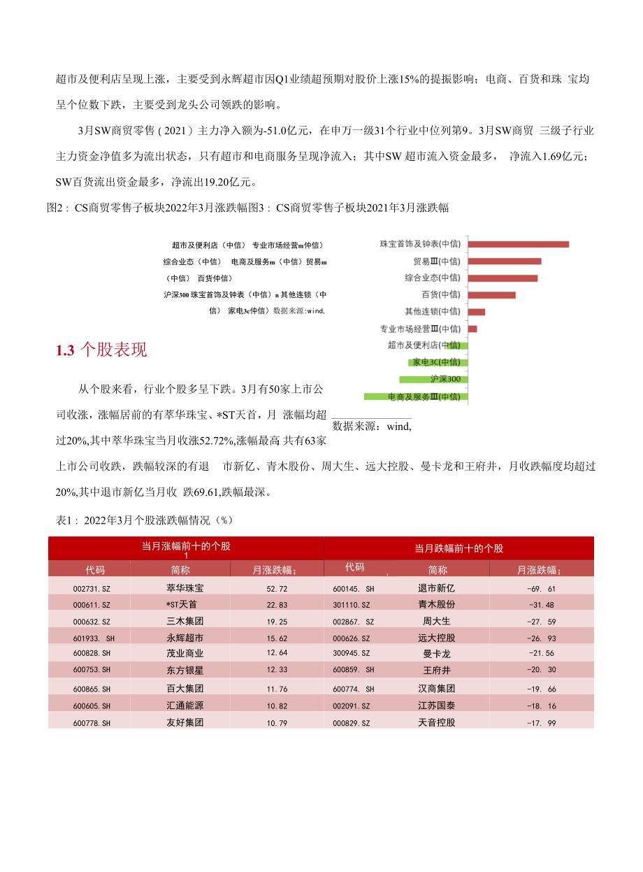 零售行业月度疫情影响可选消费承压关注业绩稳健优质企业_第3页