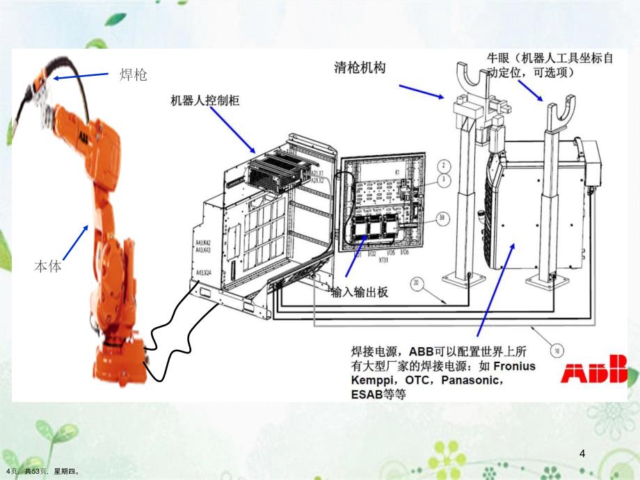 机器人基础培训详解_第4页