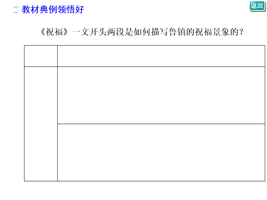 小说环境描写的手法ppt课件_第5页